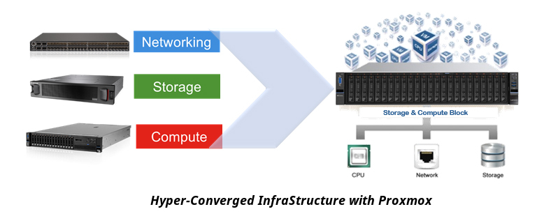 Proxmox Virtual Environment Proxmox Virtual Environment