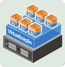 5 Motivos para Virtualizar a sua empresa. 5 Motivos para Virtualizar a sua empresa.