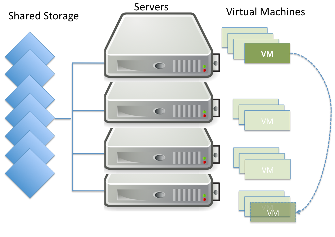 Vm hosting